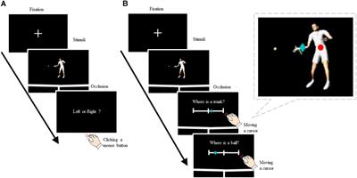 Can Slow-Motion Footage of Forehand Strokes Be Used to Immediately Improve Anticipatory Judgments in Tennis?